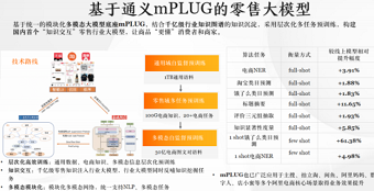 通用零售大模型构建智能零售...