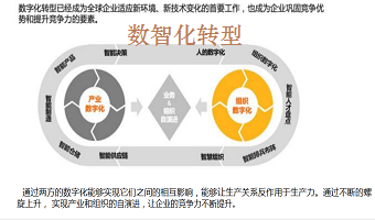 企业数智化转型飞轮是怎么转动的?...