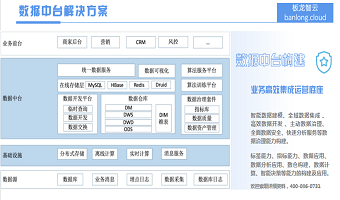 数据中台解决方案