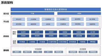 金茂智慧社区园区解决方案