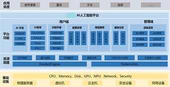 AI中台PAAS系统进入测试,欢迎咨询和获取系统资料...