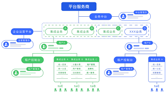 业务中台SAAS系统正式启用,欢迎咨询和获取系统资料...