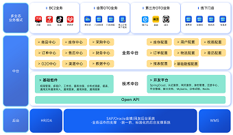 skg全渠道零售双中台解决方案